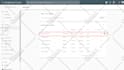 fix wordpress SEO issues for top google ranking