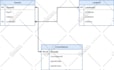 design oracle database, er diagram, sql queries and data dictionary