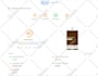 dramatically increase shopify speed and make shopify faster