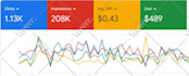 setup and manage your google ads