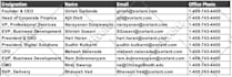 your expert virtual assistant for data entry, web research and admin support
