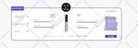 convert psd, ai, html, figma, wix to wordpress by elementor pro