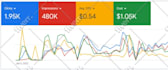 setup high performance google ads campaign
