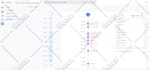 setup google analytics 4,ga4, tag manager or facebook pixel conversion API