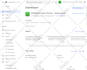develop,publish mobile app in react native, expo, flutter