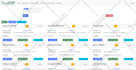develop full stack ruby on rails application