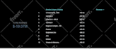 be your data visualization expert at data studio