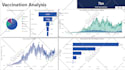 create dashboards and reports using obiee and otbi
