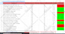 do advanced ahrefs and semrush keyword research for organic traffic