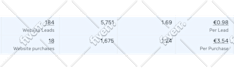 setup and optimize facebook ads campaign