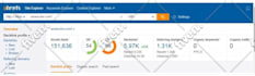 increase url rating ahrefs ur upto 50 plus