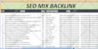 rank on google with 100 mix manually white hat SEO backlinks
