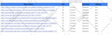 provide forum backlinks by posting in niche relevant threads