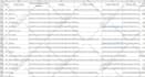 do accurate and fast data entry, copy paste, web research
