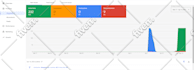 fix or setup google shopping ads and product listing on merchant center