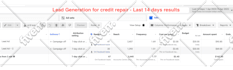 be your facebook ad manager for 30 days