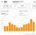 do amazon advertising ,sponsored ads, ads management, and fba ppc campaign setup