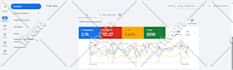 set up and manage google PPC ads campaign to increase sales