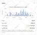 do ebay dropshipping on profit share