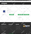 design professional automotive, car rental and dealership website