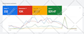 setup, manage and optimize your google ads