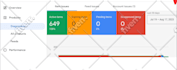 setup and fix google merchant center misrepresentation and shopping ads