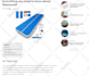 do guest post home improvement da 68 with dofollow backlinks boost ranking