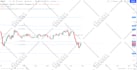 program tradingview pinescript as per requirements