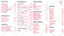 do restaurant men, TV menu, digital menu flyer, brochure