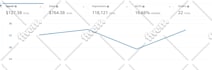 create and optimize amazon PPC campaigns to boost sales and lower acos