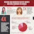 design custom social media infographics