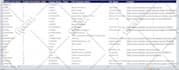 do data entry, copy paste, pdf to excel data entry typing work
