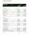 do financial, accounting, ratio, report analysis for dcf valuation