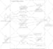 design use case, class, sequence diagrams, uml modelling and sdlc reports