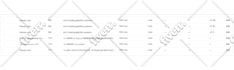 setup cloudflare, cdn, ssl , fix any existing problem