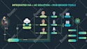 design premium marketing infographic, roadmap or flowchart