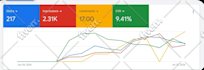 fix and optimize your existing google ads campaign issues