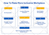write linkedin post, articles or optimize profile