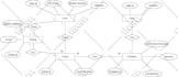 design entity relationship diagram and database using mysql