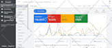 setup and manage PPC performance max campaign