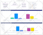 do automation and prepare dashboard in asana and smartsheet