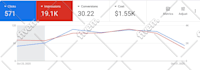 setup your google ads adwords ppc campaigns