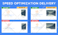 speed up, boost website speed, gtmetrix, and active CDN