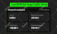 build and grow youtube automation channel and create automated cash cow videos