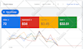 setup optimize your google ads adwords PPC campaigns