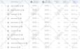 setup manage and optimize amazon ppc campaigns sponsored ads