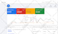 setup search google ads adwords PPC, display, and performance max campaign