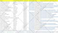 do web research and data entry