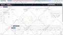 setup and optimize amazon PPC ads campaign for low acos