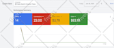 setup and manage your google ads adwords PPC campaigns